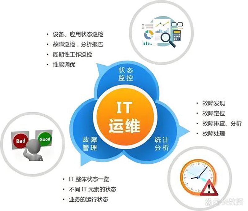 CRM系统开发
