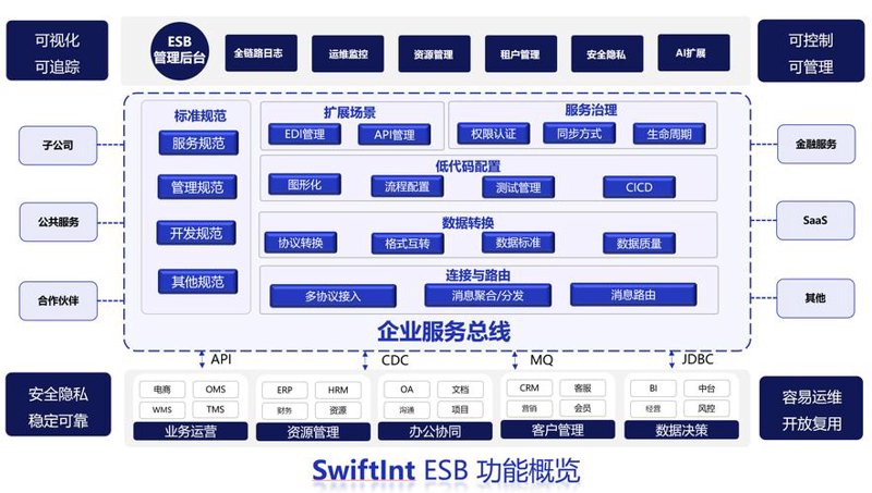 企业建设网站的选购指南